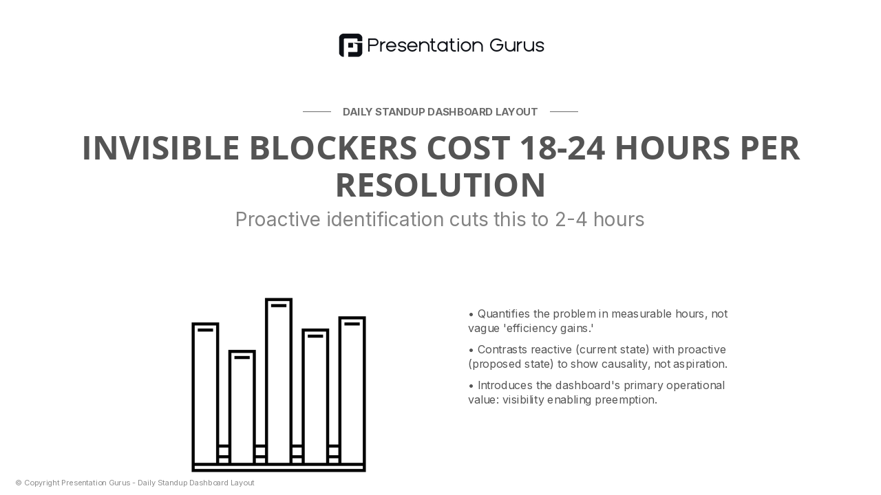 The Cost of Invisible Blockers