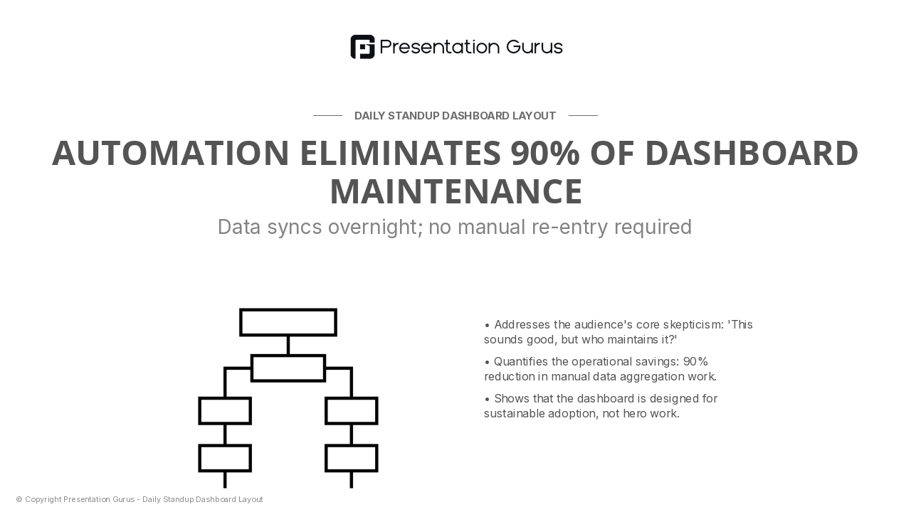 Real-Time Data Flow Without Manual Re-entry