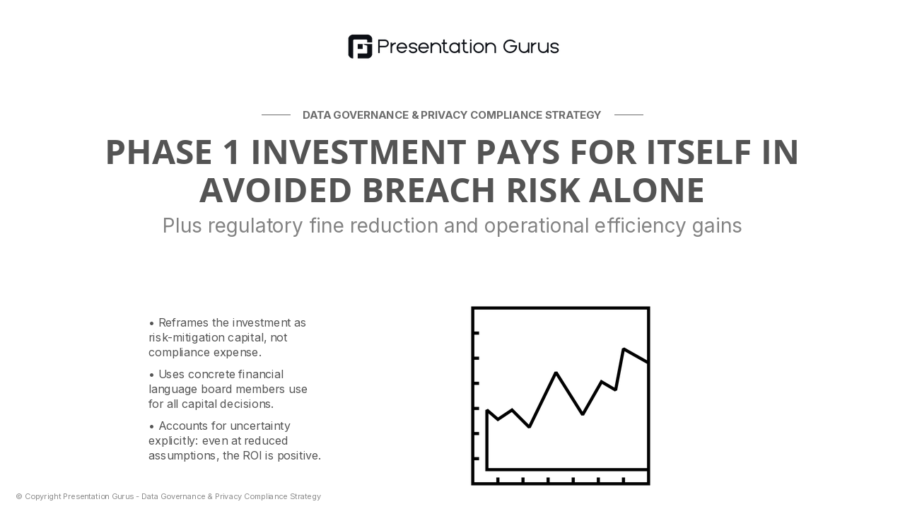 Financial Impact & ROI