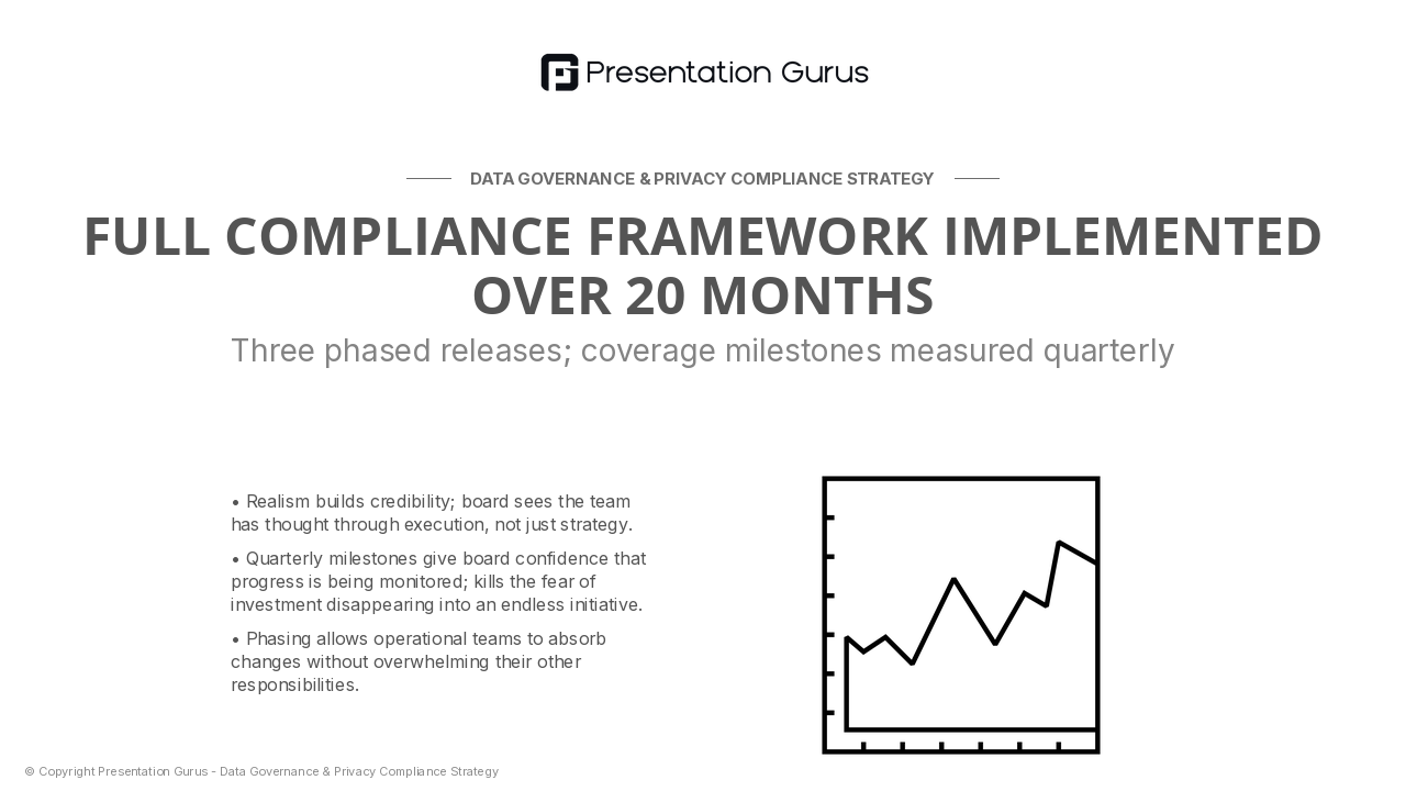 Implementation Timeline