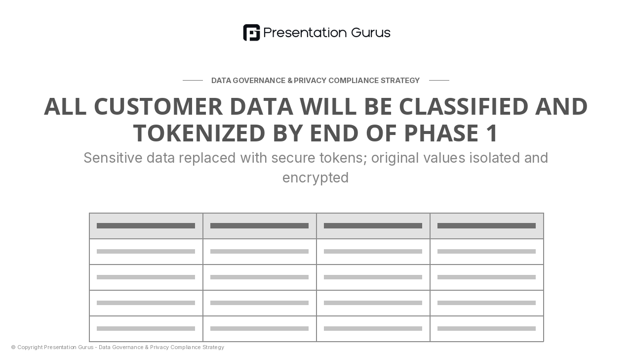 Data Classification & Tokenization
