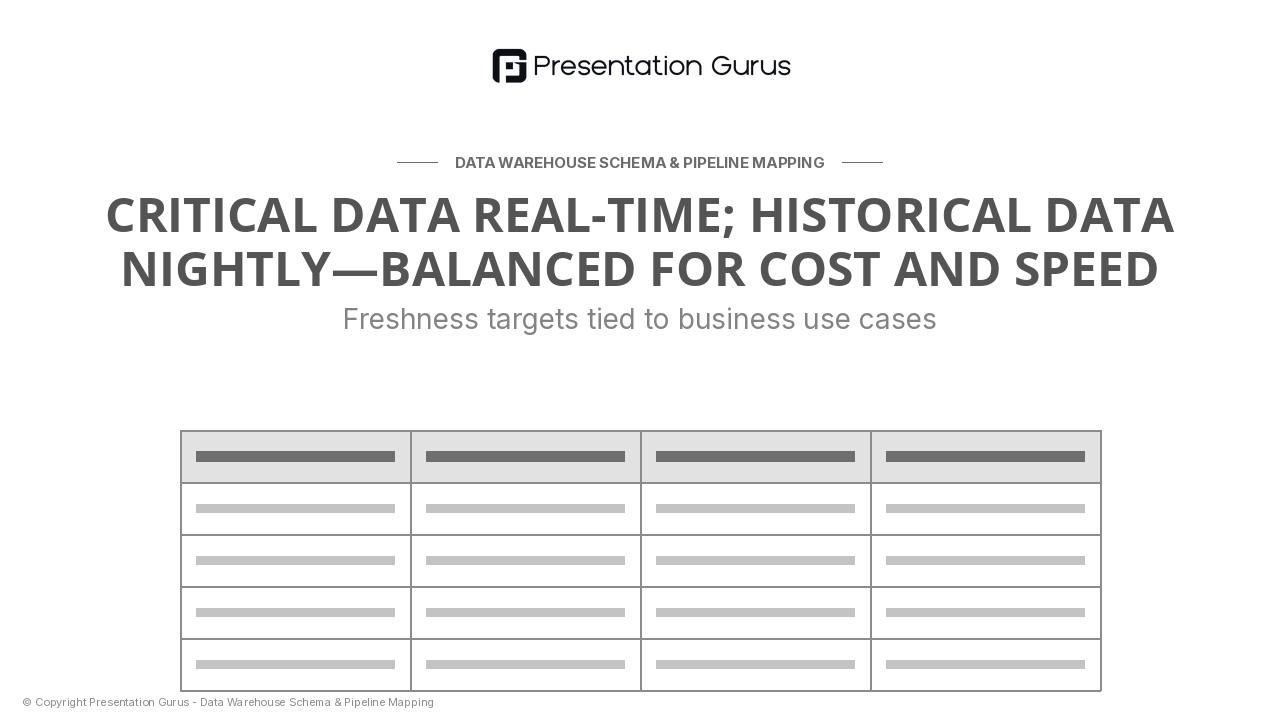 Real-Time vs. Batch Strategy