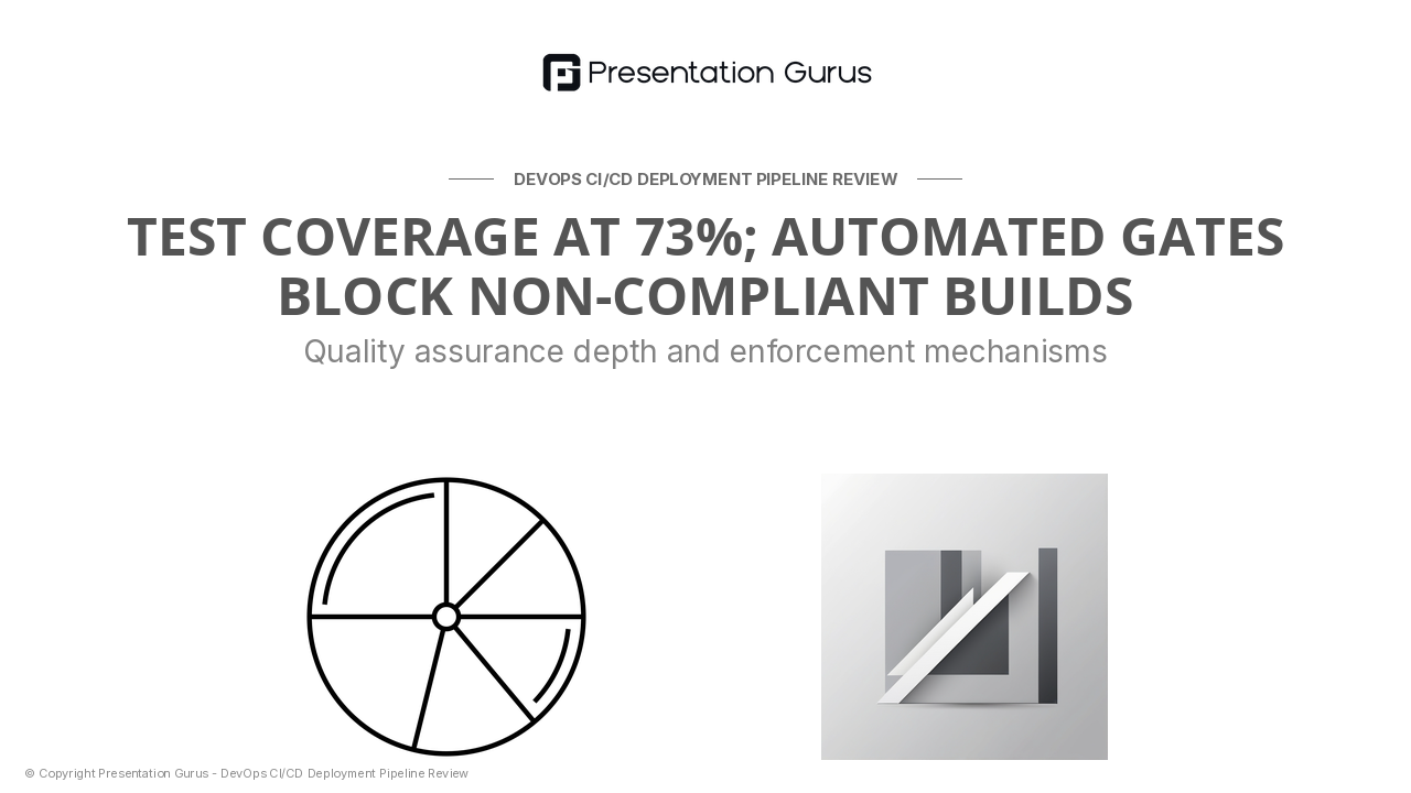 Testing Coverage & Quality Gates