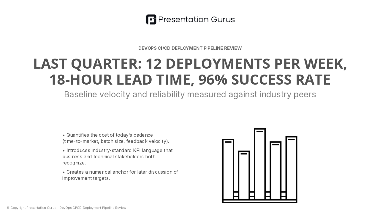 Deployment Metrics & Performance Baseline