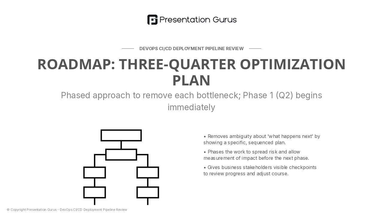 Proposed Improvements & Roadmap