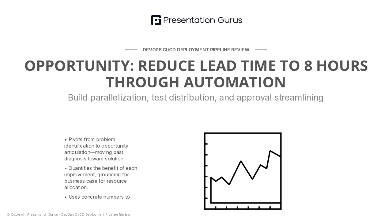 Automation Opportunity Assessment