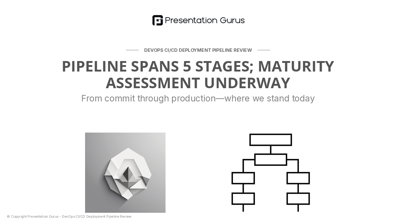 Current State: Pipeline Architecture & Maturity