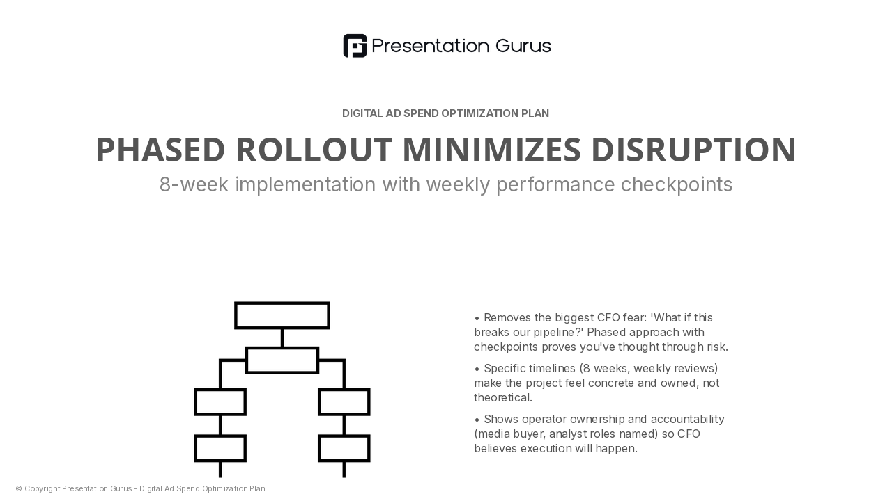 Implementation Timeline & Monitoring