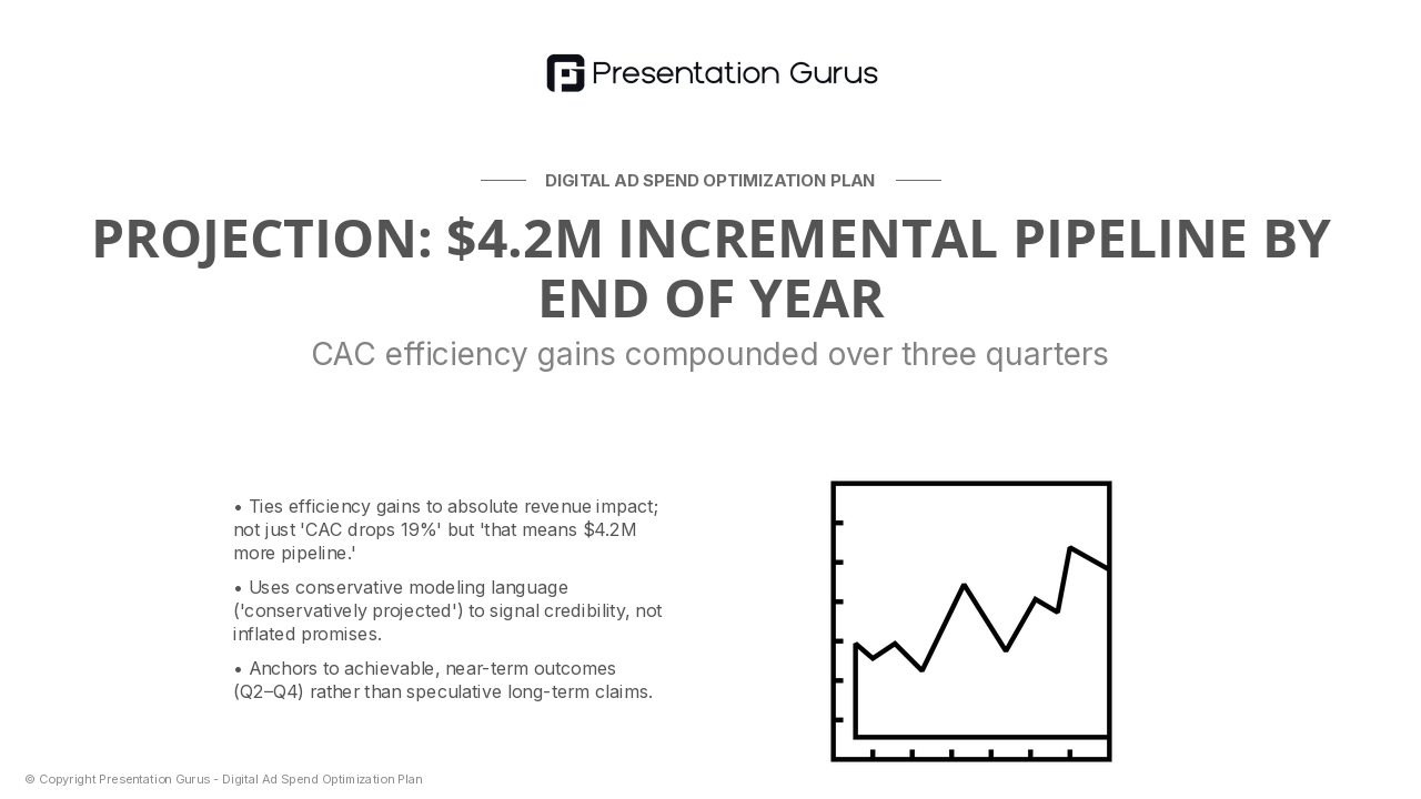 Financial Impact Projection