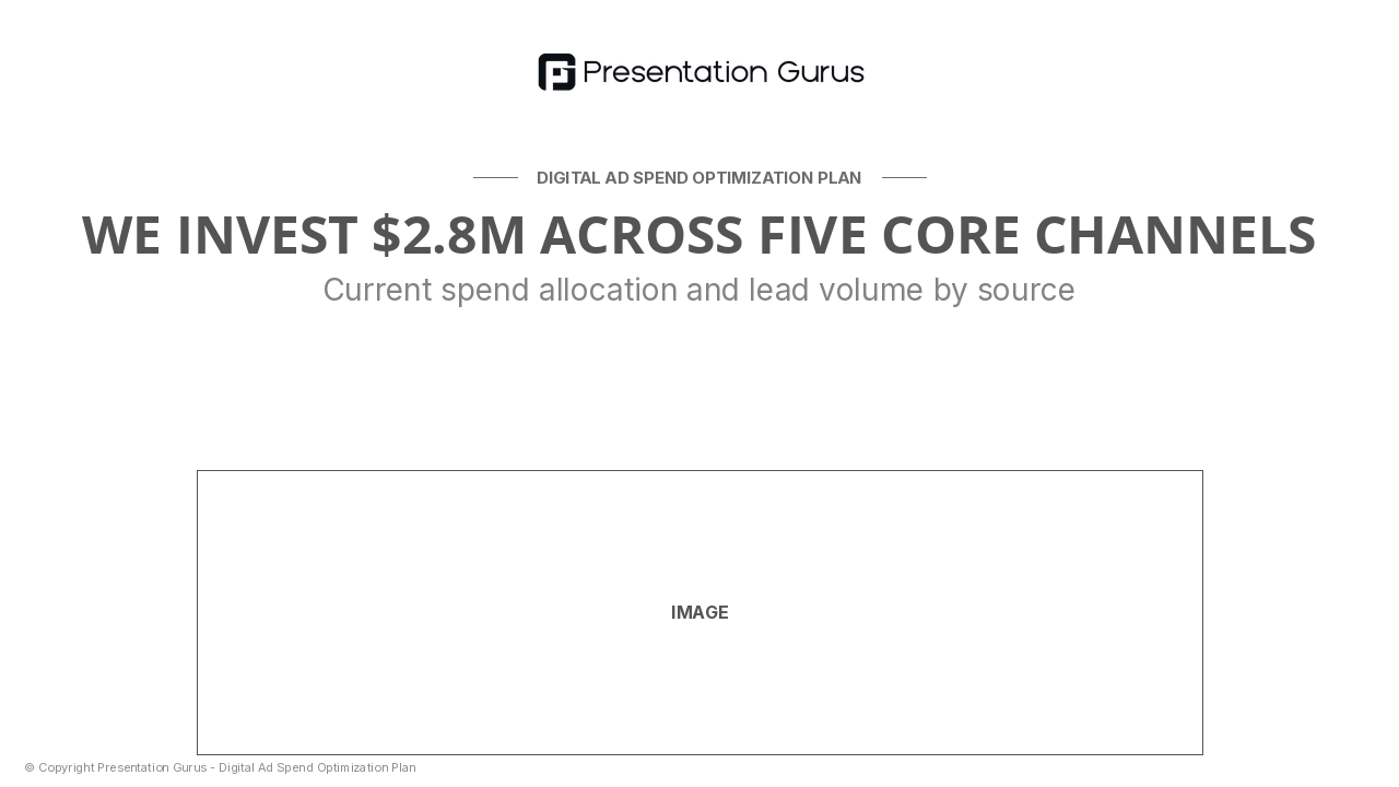 Current State – Channel Performance Reality