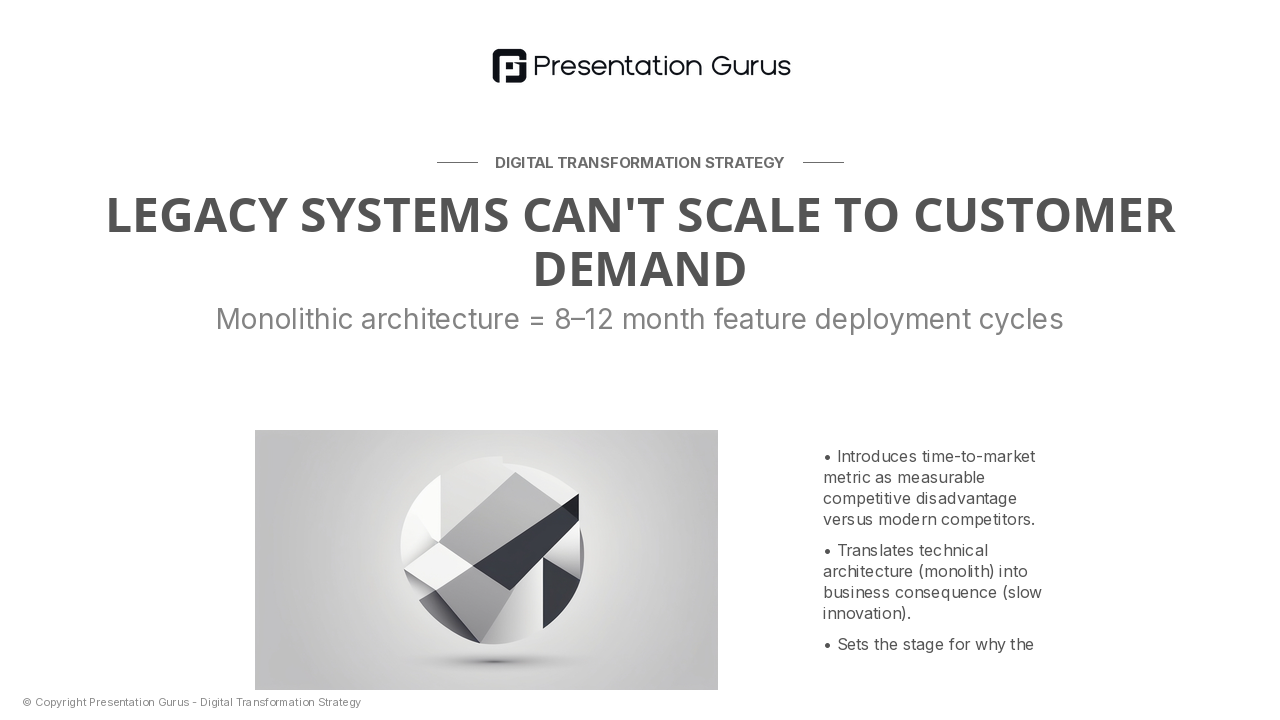 Technical Debt Reality — Architecture Constraints