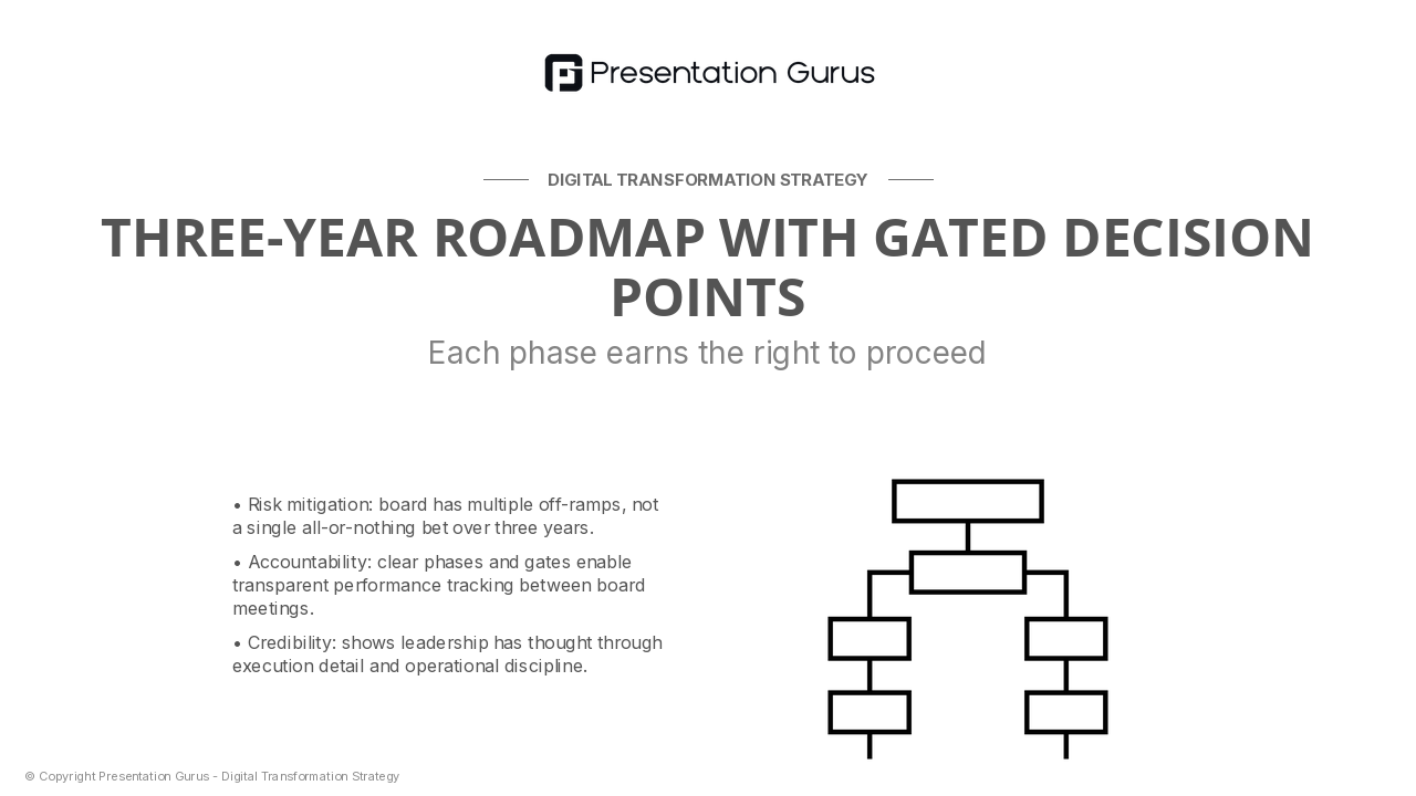 Migration Roadmap & Phases