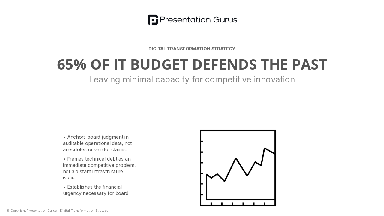 The Current State — Legacy System Burden