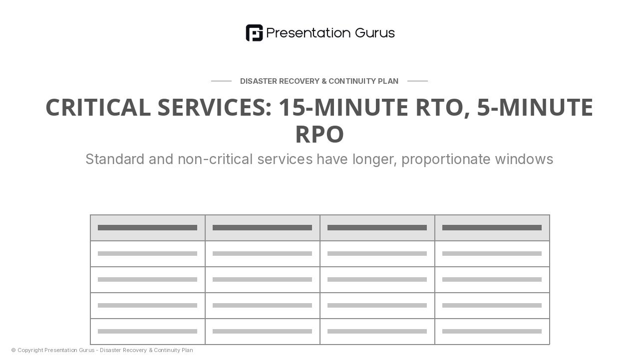 Recovery Objectives & Service Thresholds