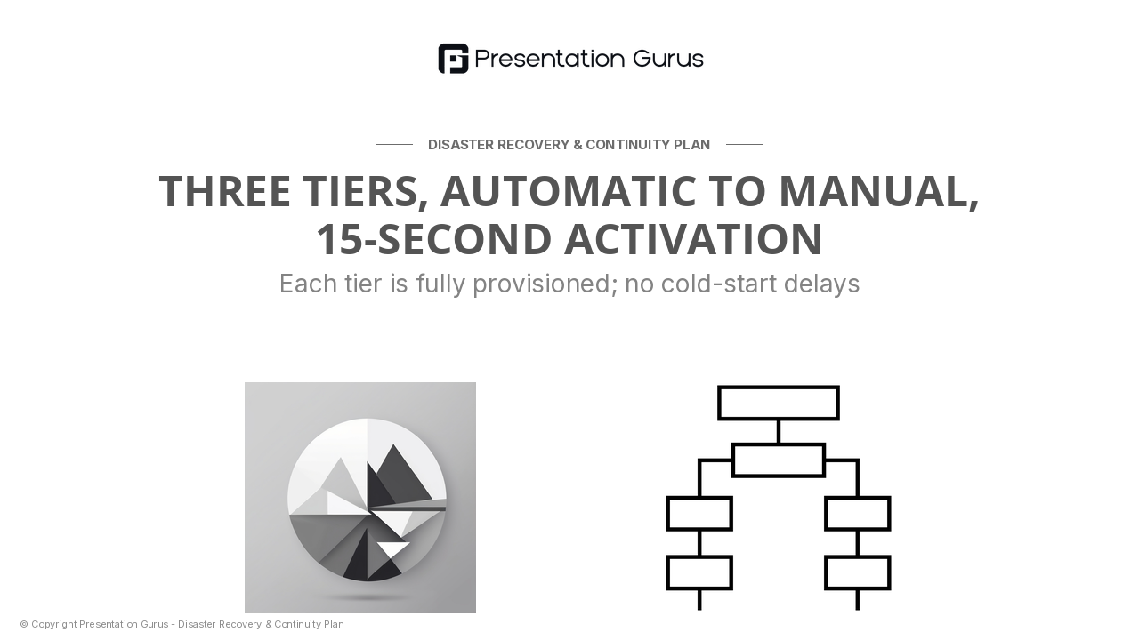 The Three-Tier Failover Architecture