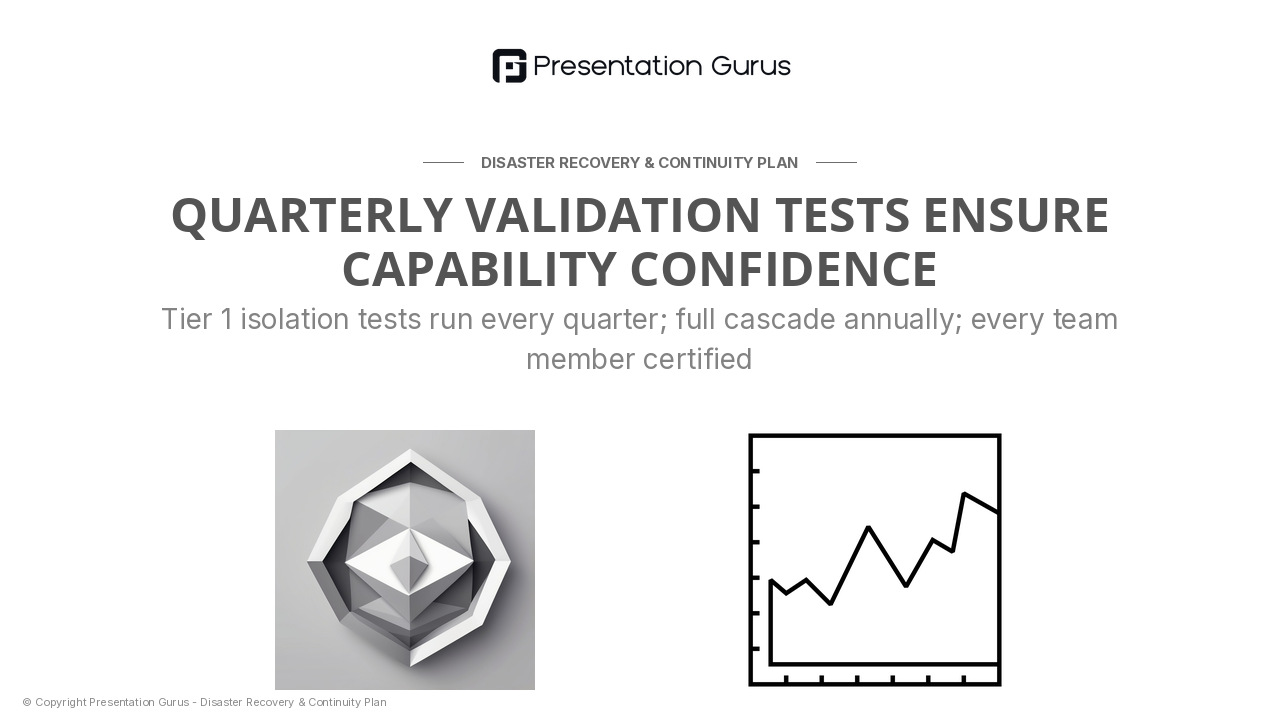 Validation Testing & Certification Cadence