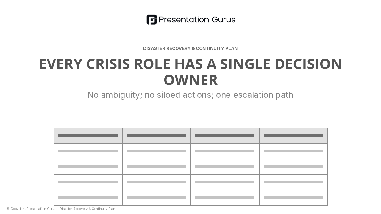 Crisis Operations Team Roles & Escalation Protocols