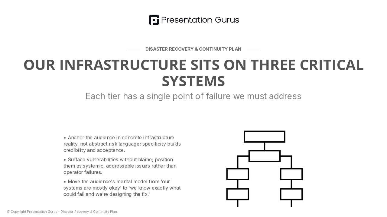 Current State & Infrastructure Vulnerability