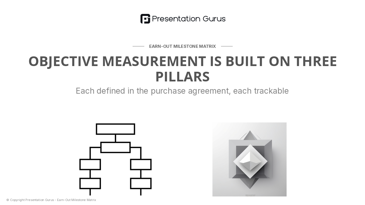 The Three Pillars of Objective Measurement