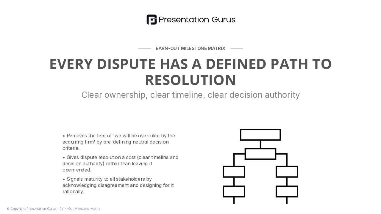 Escalation & Dispute Resolution