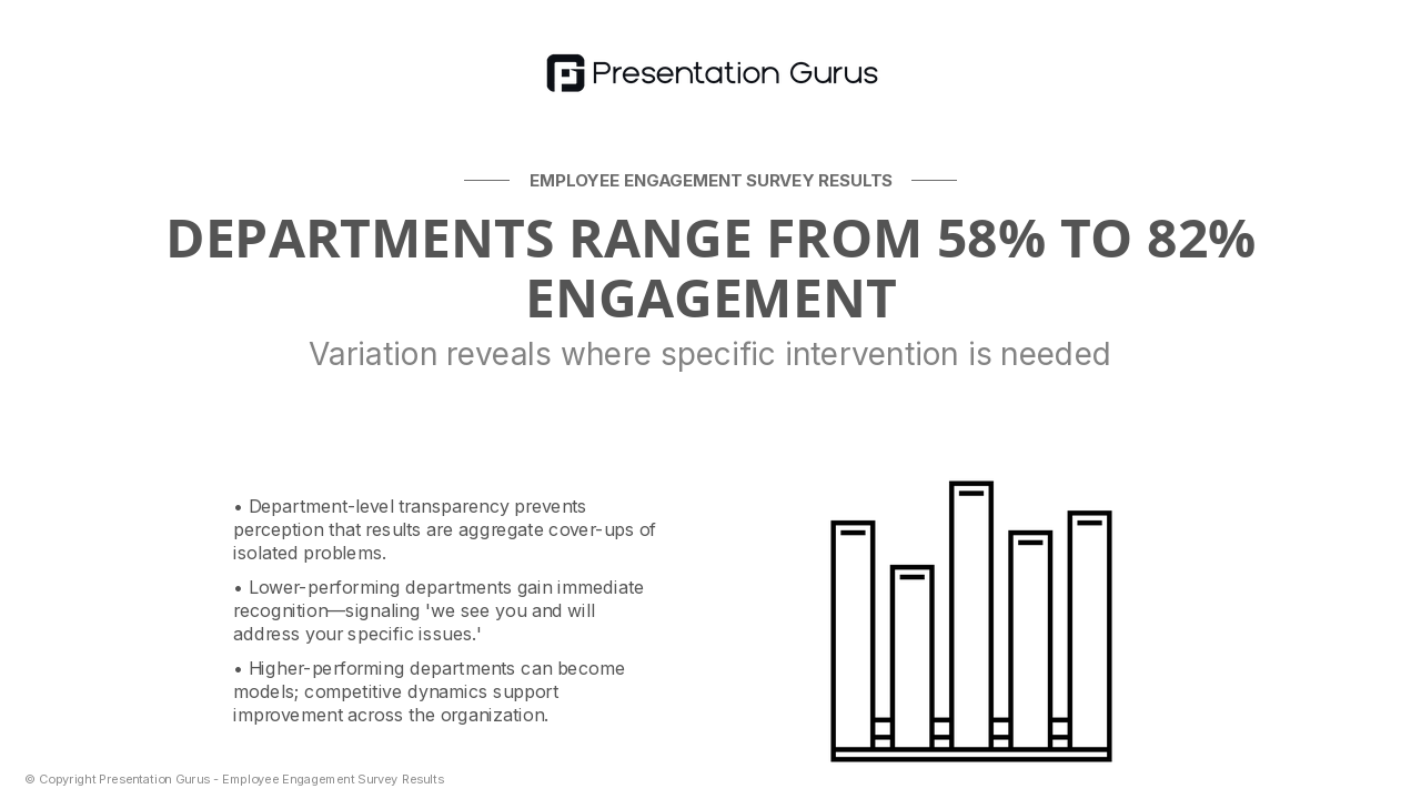 Engagement Scores by Department