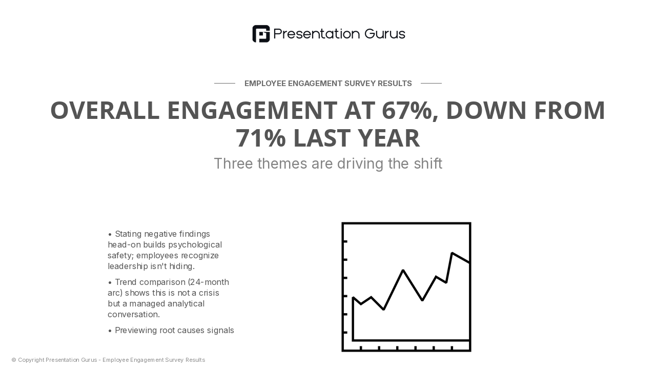 Executive Summary—Key Findings