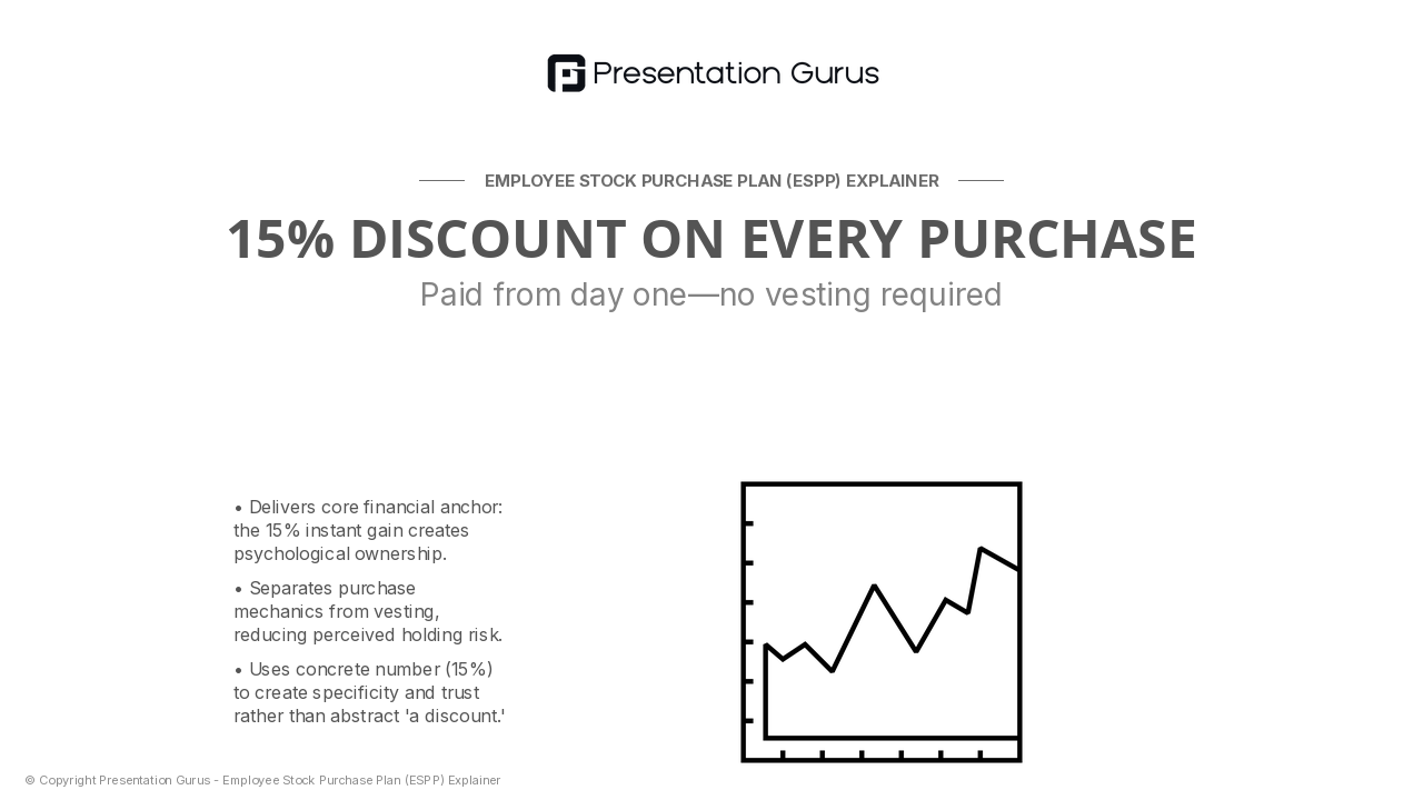 Purchase Price and Discount Structure