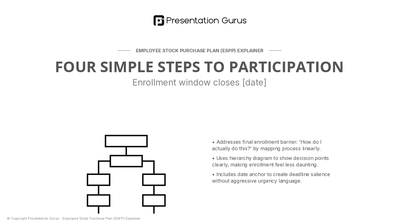 Your Enrollment Roadmap