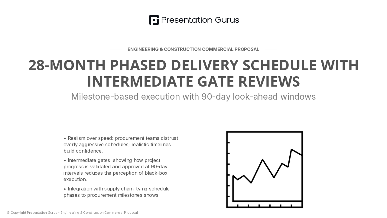 Project Schedule & Phasing