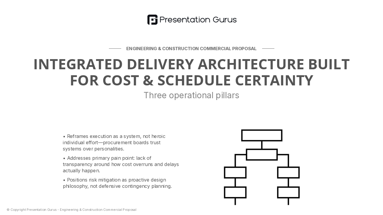 Our Approach to Delivery Excellence