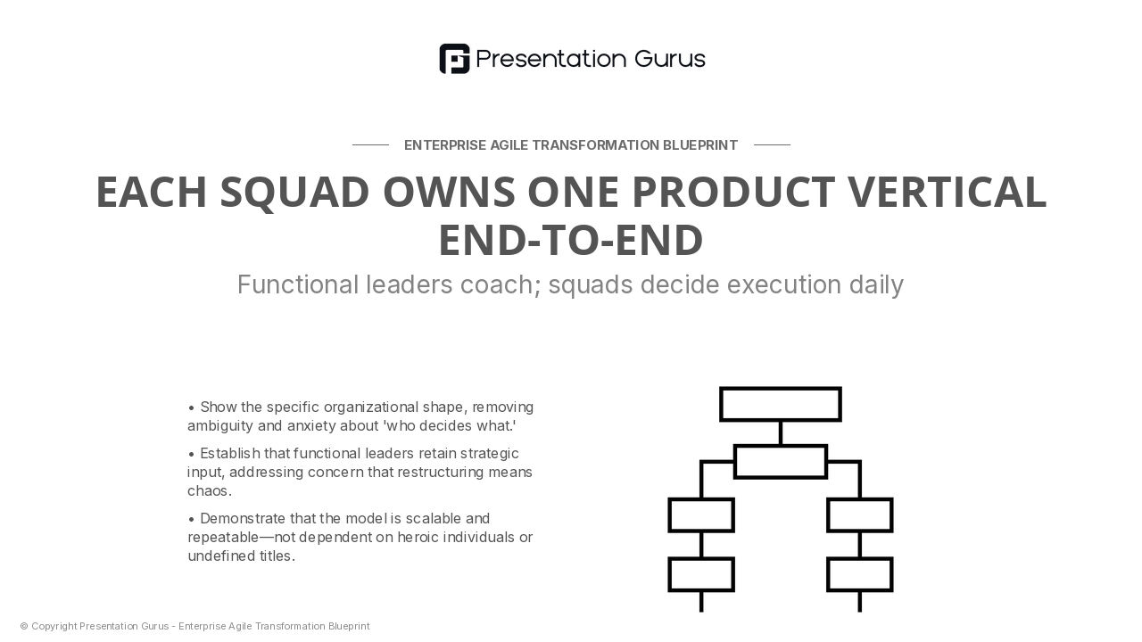 The Squad Model — How Cross-Functional Teams Work