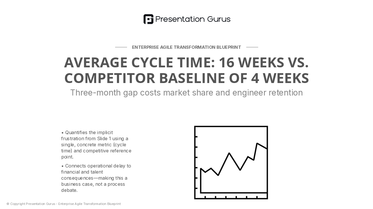 The Real Cost — Quantifying Delays and Team Friction