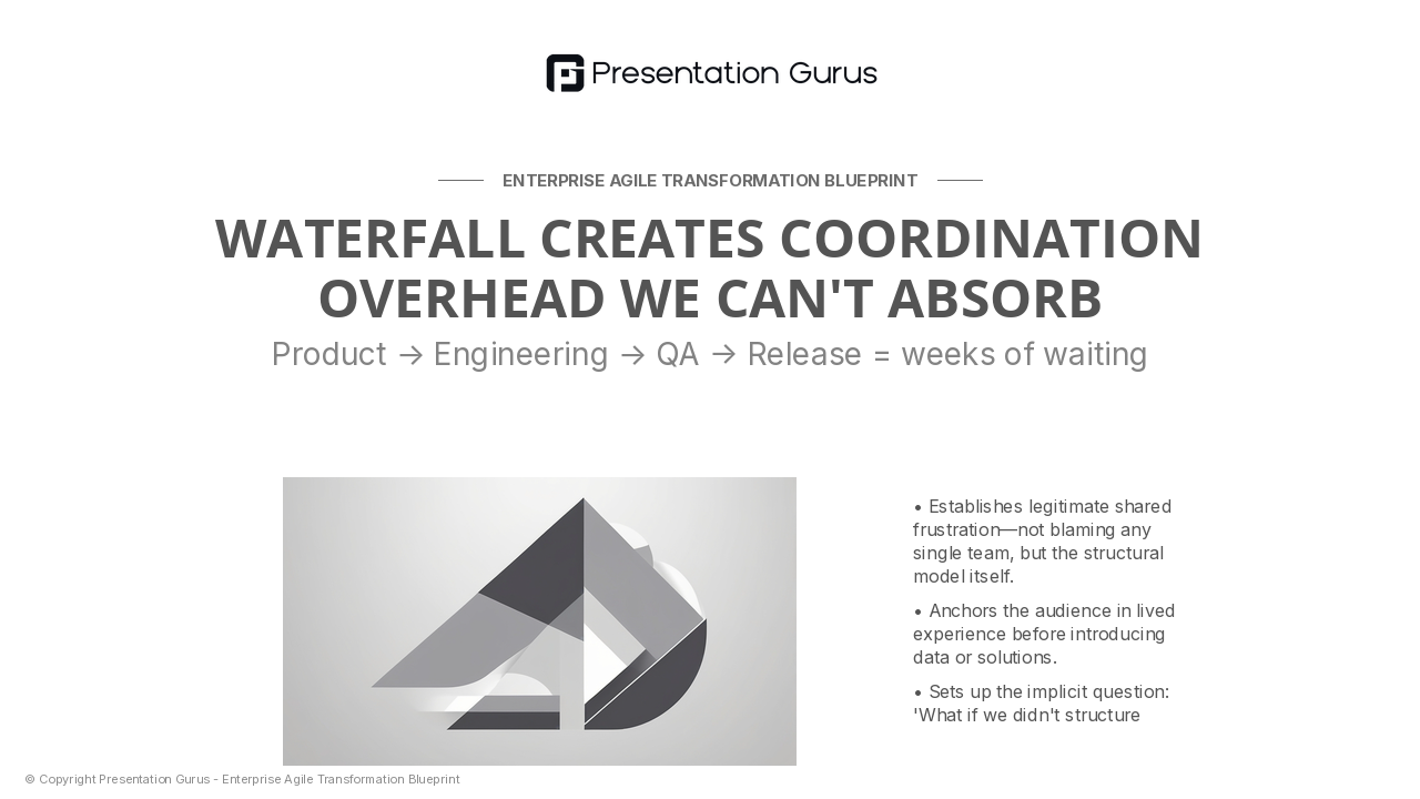 The Current State — Why Waterfall Breaks at Scale