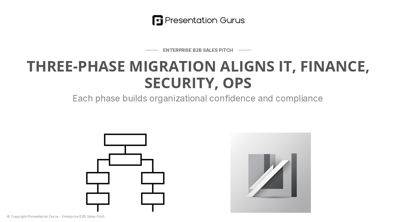 Our Approach: Phased Migration Framework