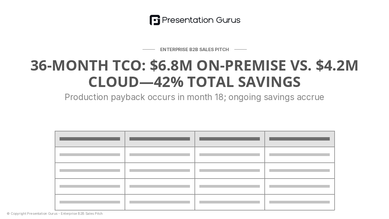 Financial Model: 36-Month Total Cost of Ownership