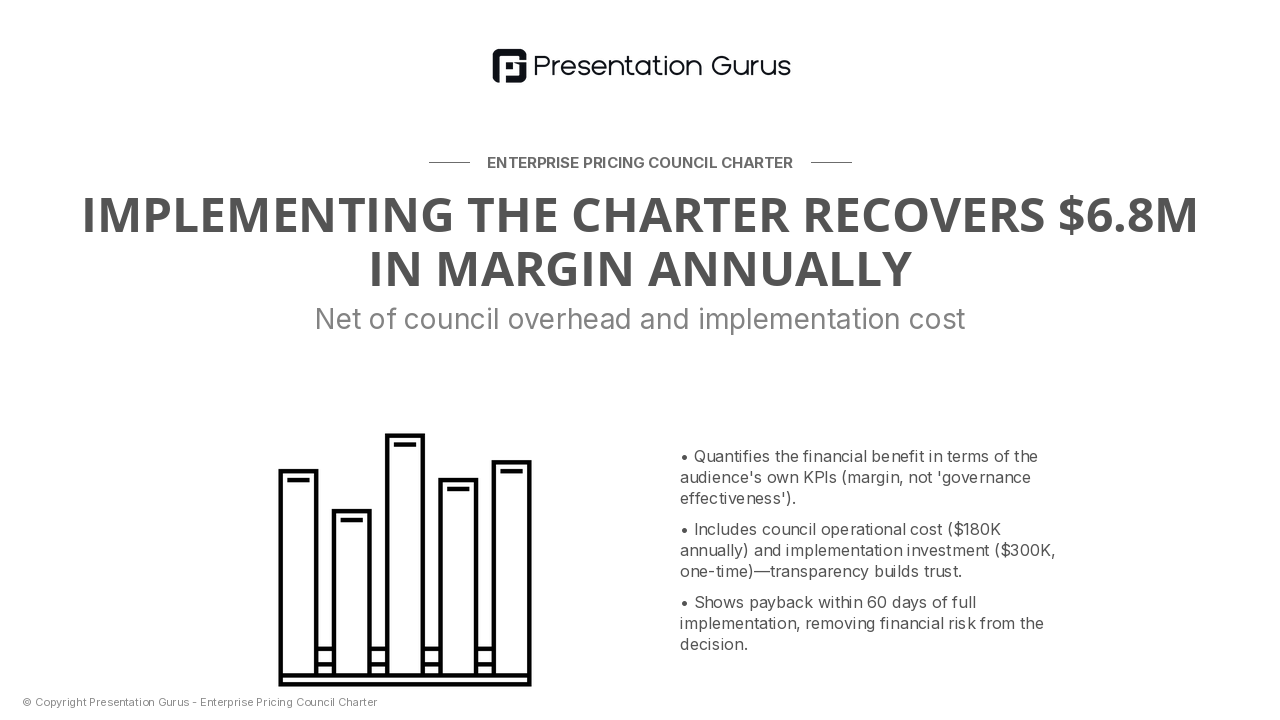 Financial Impact & Margin Protection