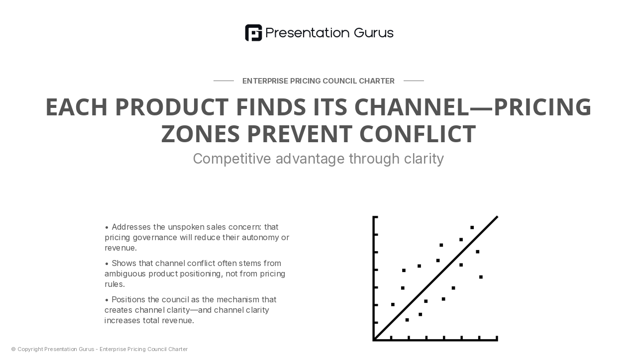 Channel & Product Portfolio Alignment