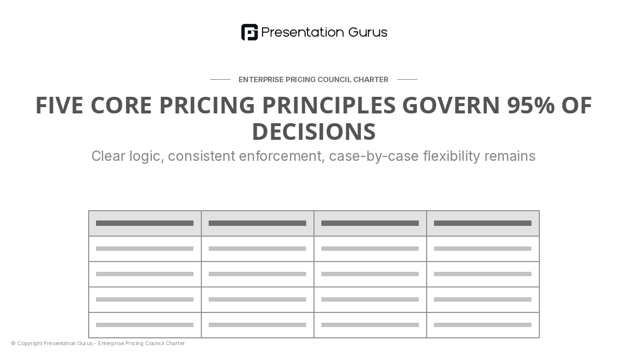 Key Pricing Principles & Decision Rules