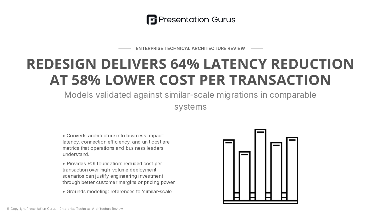 Performance & Cost Modeling