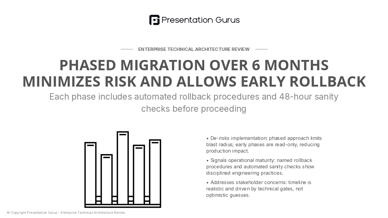 Migration Sequencing & Rollback Protocols