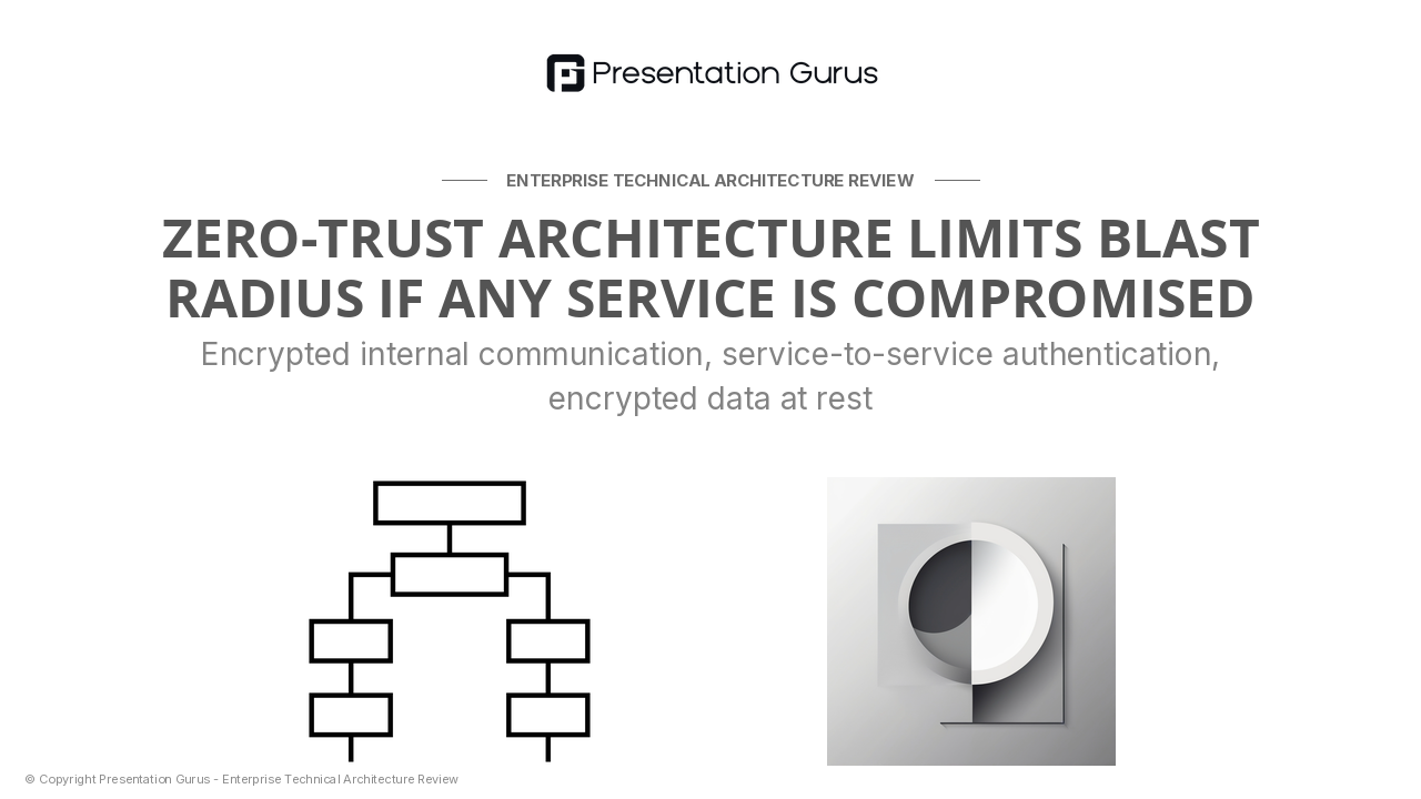 System Security Boundaries & Controls