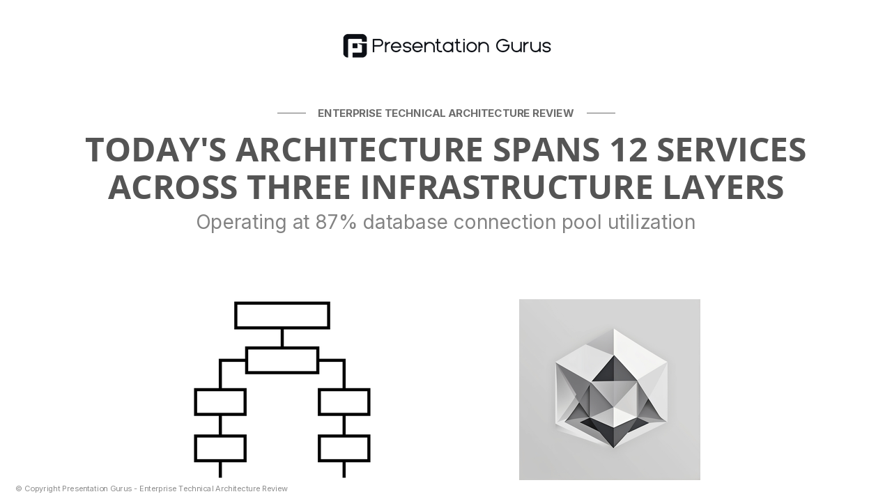 Current Architecture Baseline