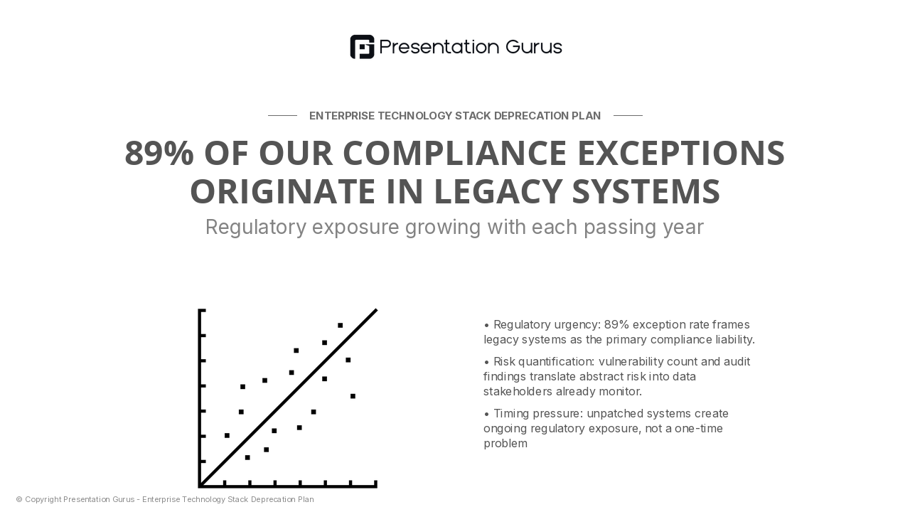 Compliance & Security Risk