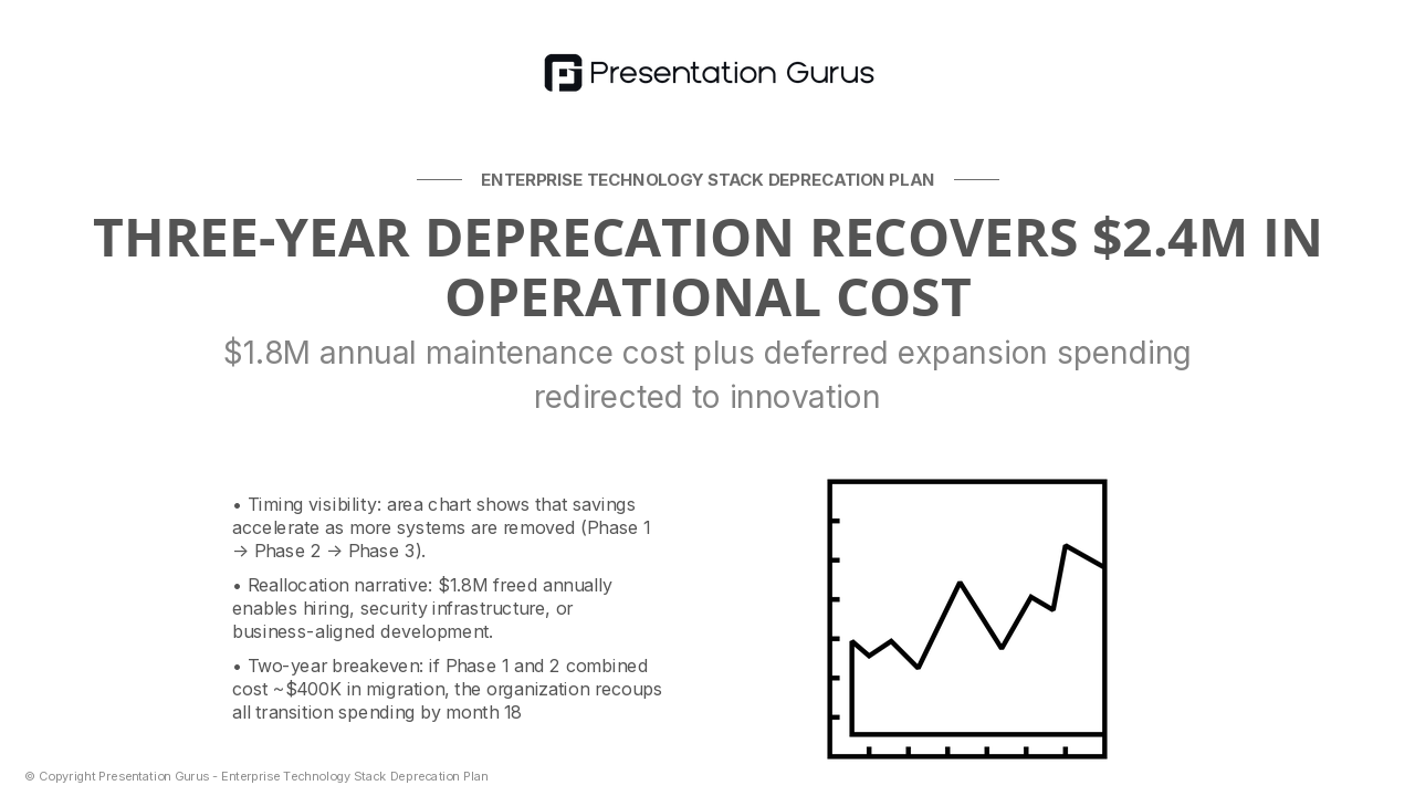 Financial Impact & Annual Savings