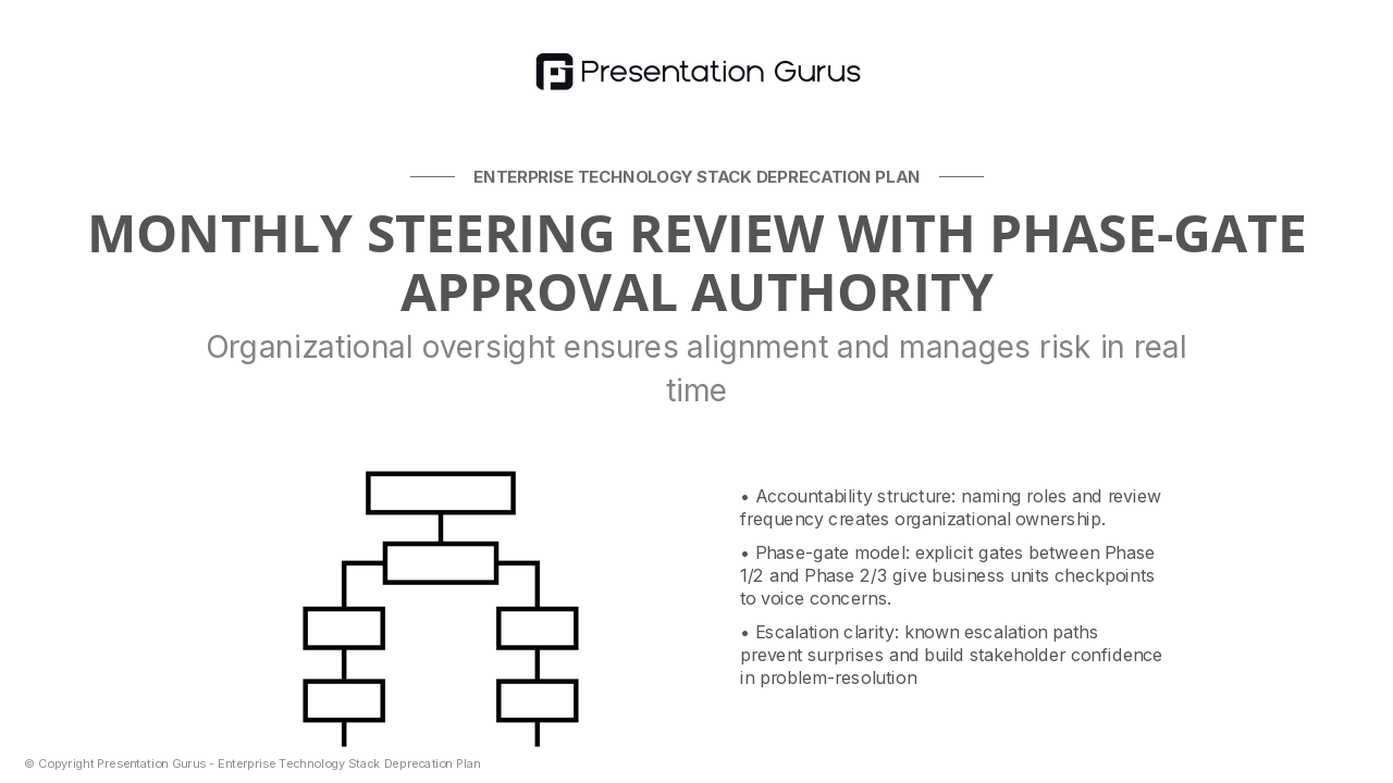 Implementation Safeguards & Governance