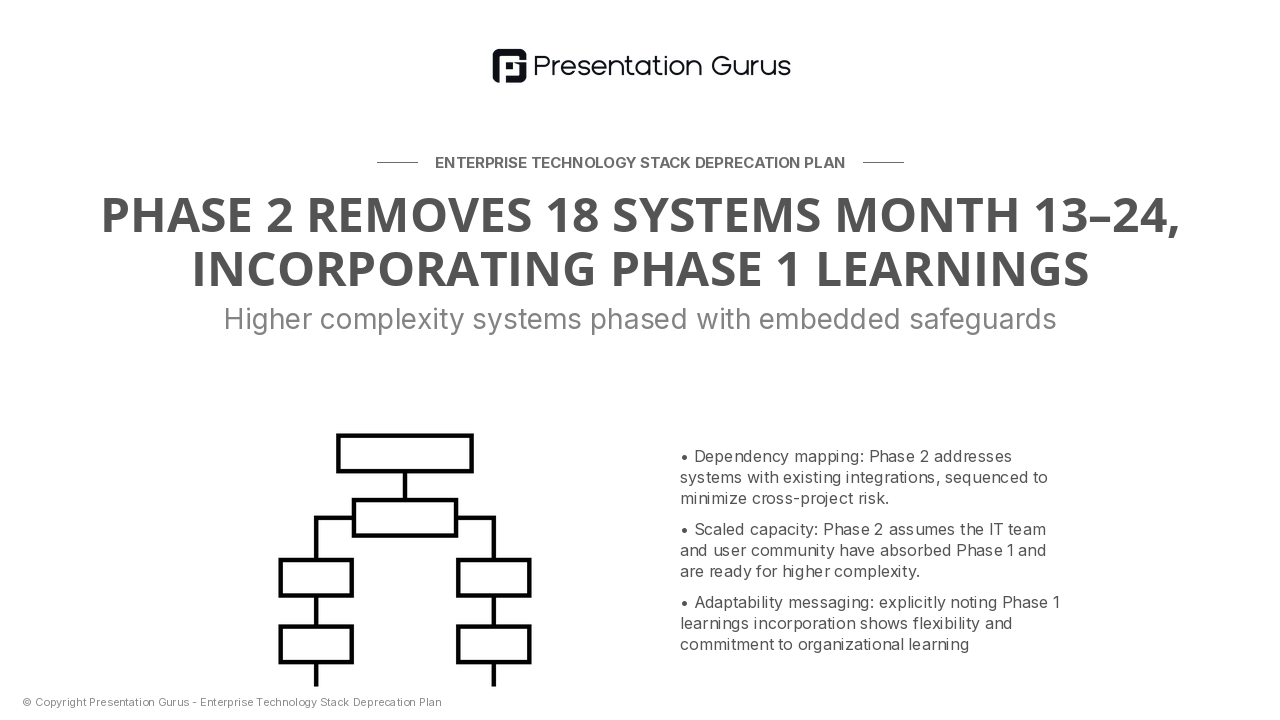 Phased Deprecation Strategy (Phase 2)