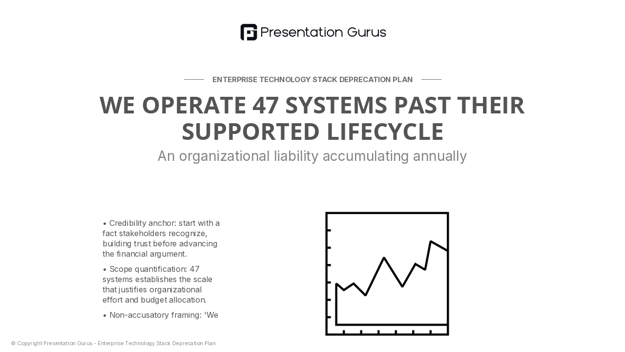 The Legacy Technology Burden