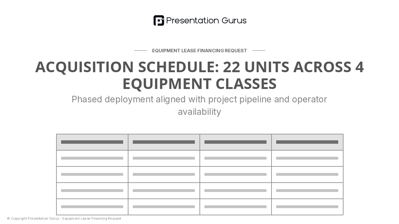 Equipment Acquisition Strategy & Timeline