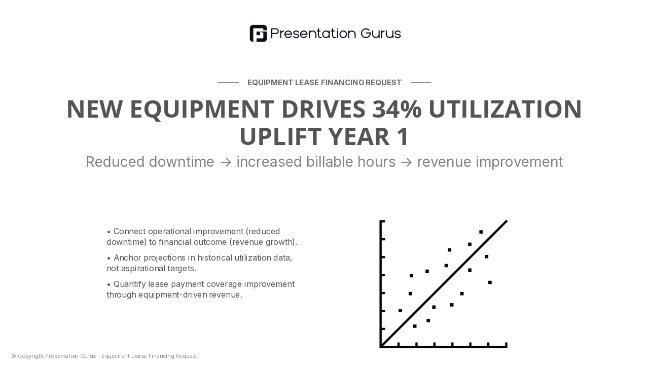 Fleet Utilization Projections & Revenue Impact
