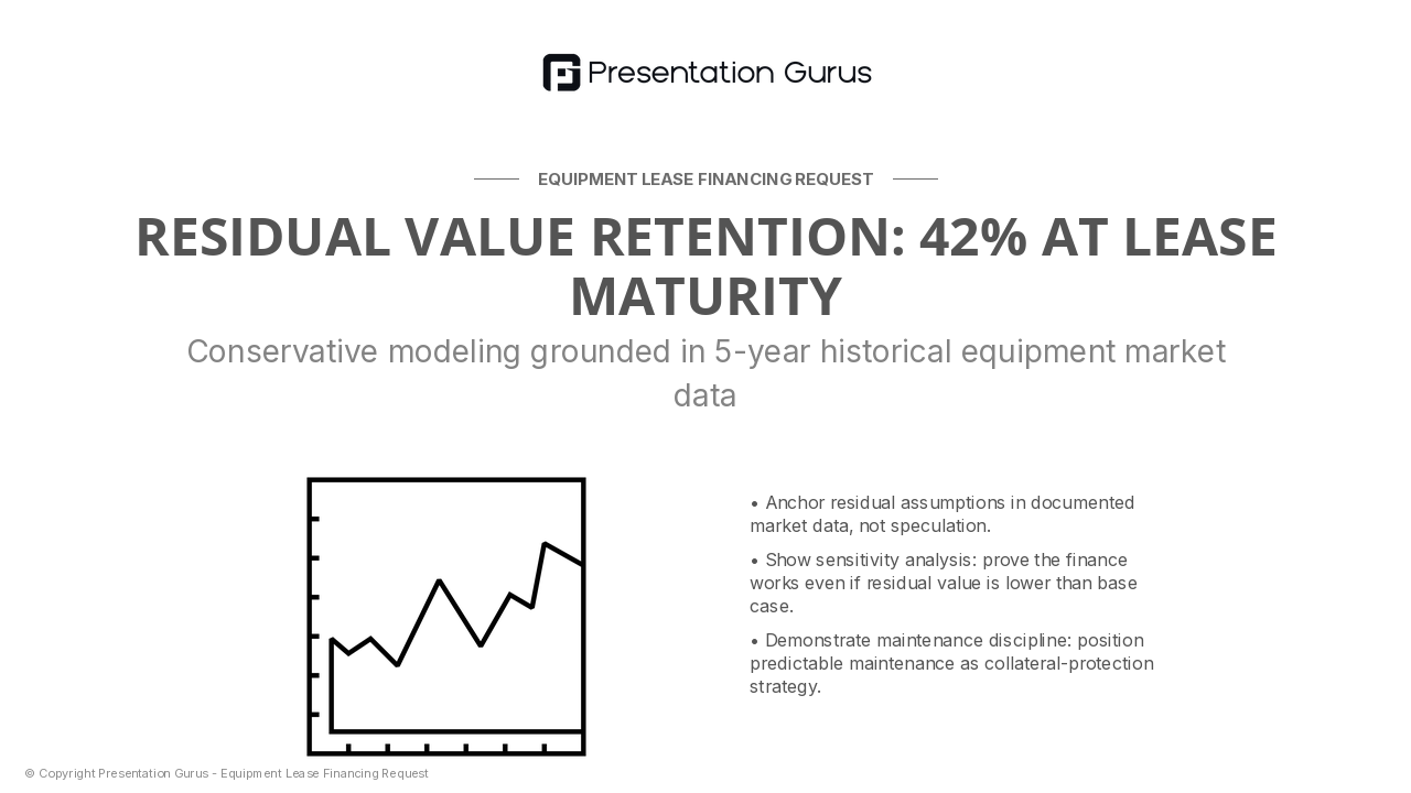 Residual Value Modeling & Risk Mitigation